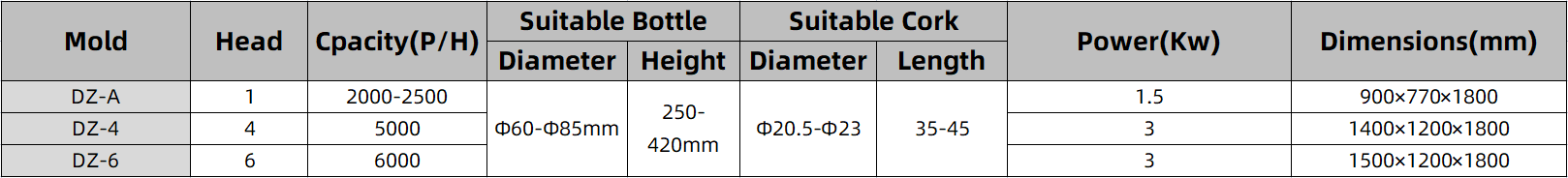 cork plugging machine parameter.png cork plugging machine parameter.png