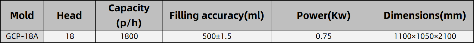 1668062558101230.png Champagne filling machine parameter.png