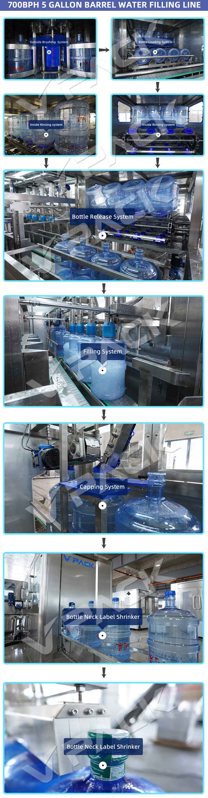 Automatic Bottled 5 Gallon Water Filling workflow.jpg