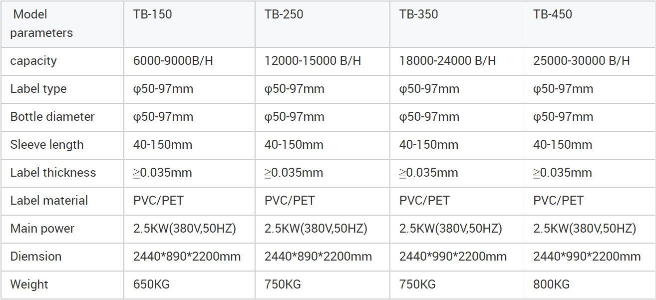shrink sleeve labeling machine parameter.png