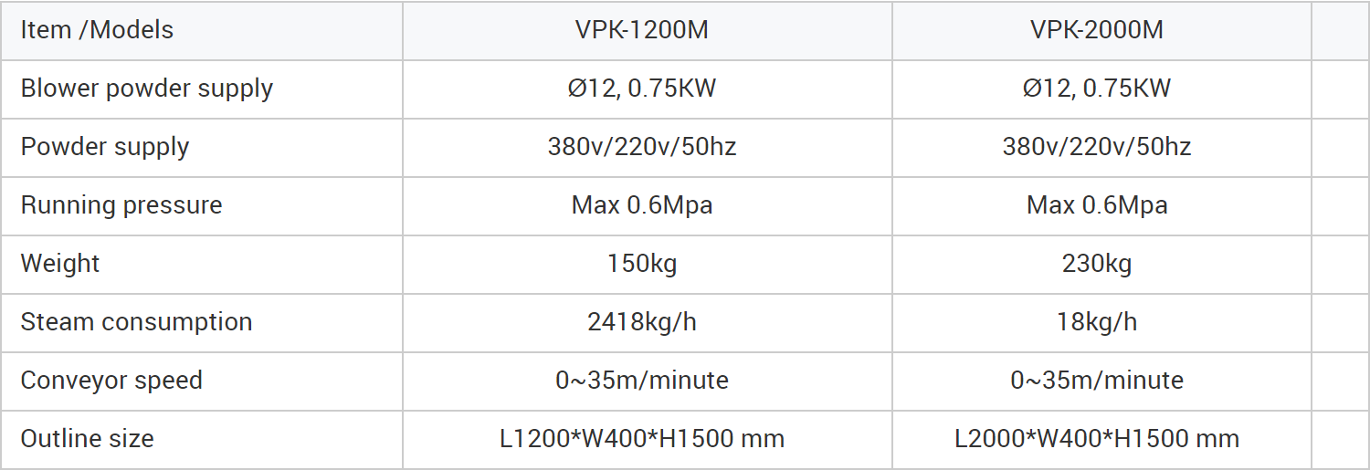steam shrinking tunnel parameter.png